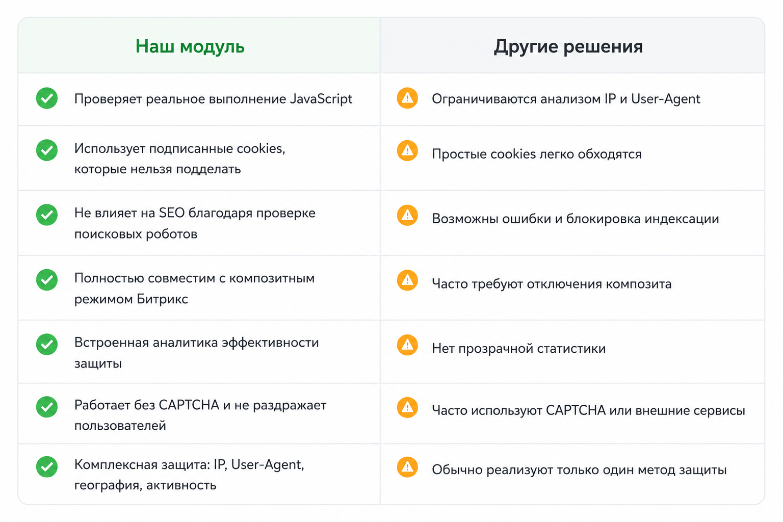 Преимущества js challenge Защиты от парсинга