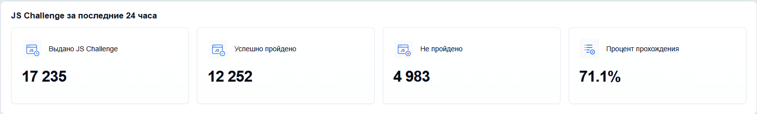Дашборд эффективности защиты JS challange