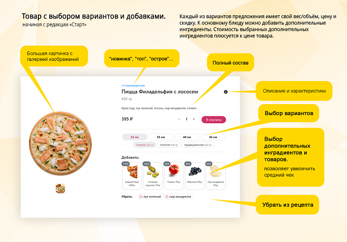Магазин доставки еды, начиная со Старта. Food House