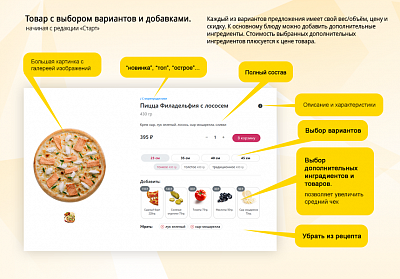 Магазин доставки еды, начиная со Старта. Food House