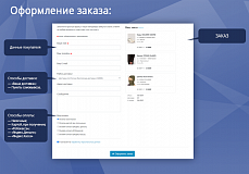 Trendy[light]: магазин одежды и обуви, начиная со Старта