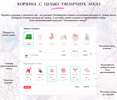 Florist: доставка цветов,подарков,магазин цветы на Старте