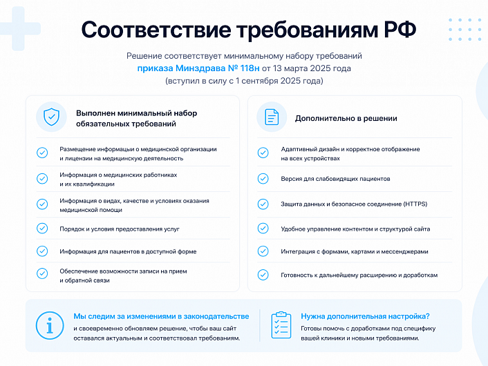 ProtoCorp.Медицина - веб-сайт медцентра с каталогом товаров