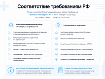 ProtoCorp.Медицина - веб-сайт медцентра с каталогом товаров