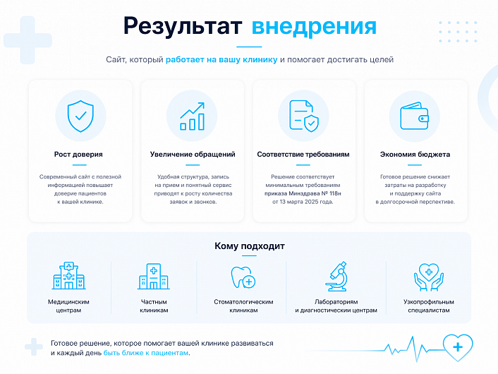 ProtoCorp.Медицина - веб-сайт медцентра с каталогом товаров
