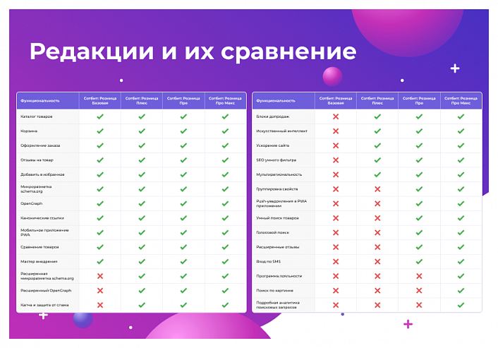 Сотбит: Розница Базовая – готовый шаблон интернет-магазина
