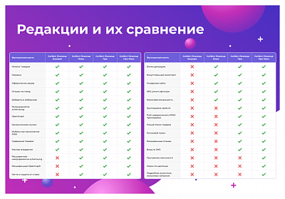Сотбит: Розница Базовая – готовый шаблон интернет-магазина
