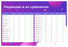 Сотбит: Розница Базовая – готовый шаблон интернет-магазина