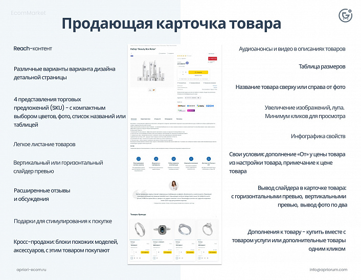 Apriori.EcomMarket: Интернет-магазин c конструктором настроек и расширенный маркетинговый функционал