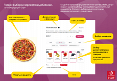 Ресторан с доставкой. Готовый сайт ресторана или кафе с доставкой и бронированием на Старте