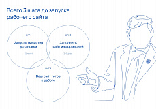 Альфа: Университет. Готовый сайт ВУЗа (приказ №1493, ЭЦП документов, html-микроразметка, адаптив)
