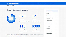 Сайт государственной организации 3.0 + версия для слабовидящих