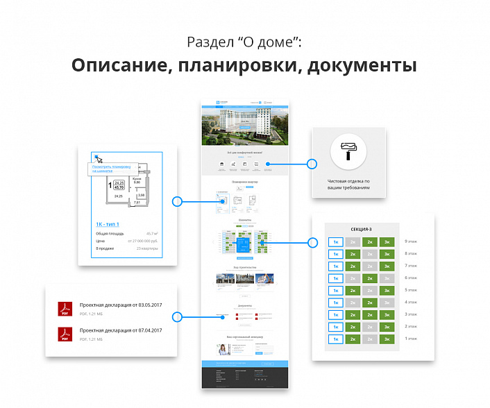 Адаптивный сайт застройщика (строительной компании) АСЗ