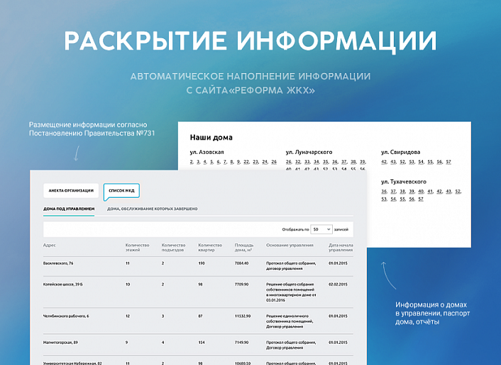whatAsoft: Управляющая компания ЖКХ